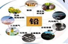  鉛相關(guān)背景